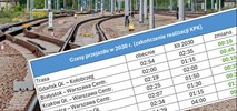 PKP PLK: Tak przyspieszą pociągi w 2024 i 2030 roku!